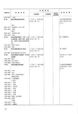中華人民共和國海關進出口貨物申報管理規定