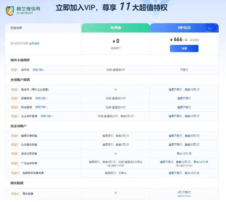 外貿出口入門指南 從零開始掌握貨物進出口全流程